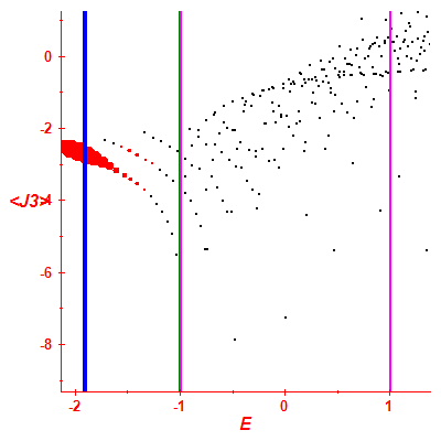 Peres lattice <J3>